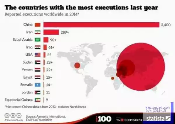 See countries with highest death penalty cases & executions in the world
